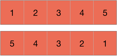 sorted and reverse sorted arrays