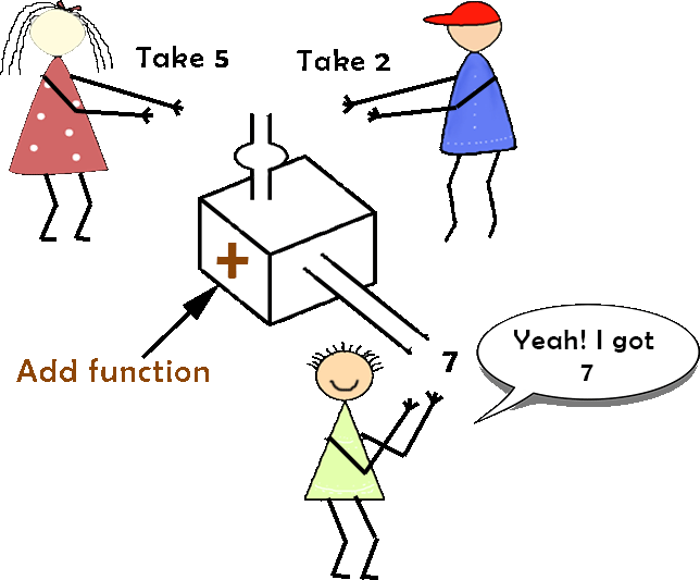 functions in c++